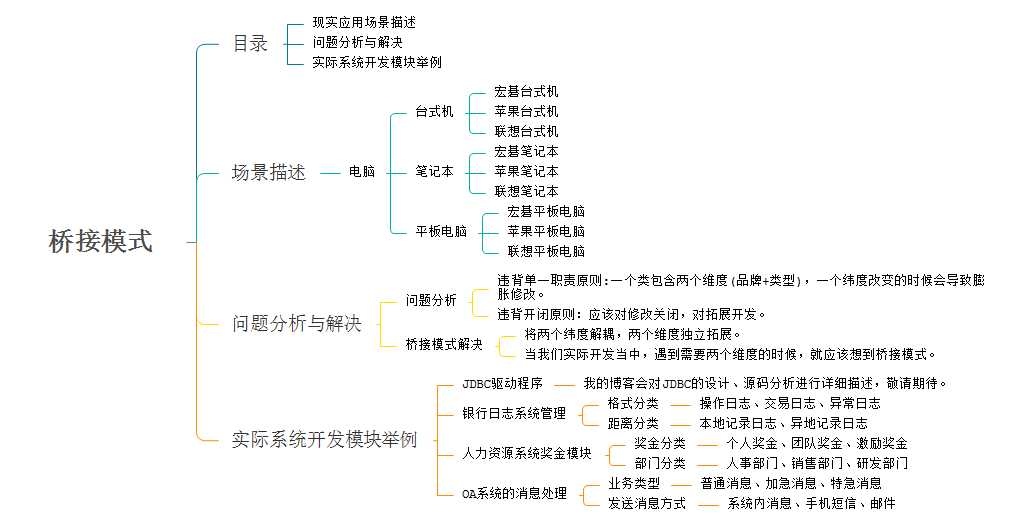 设计模式2