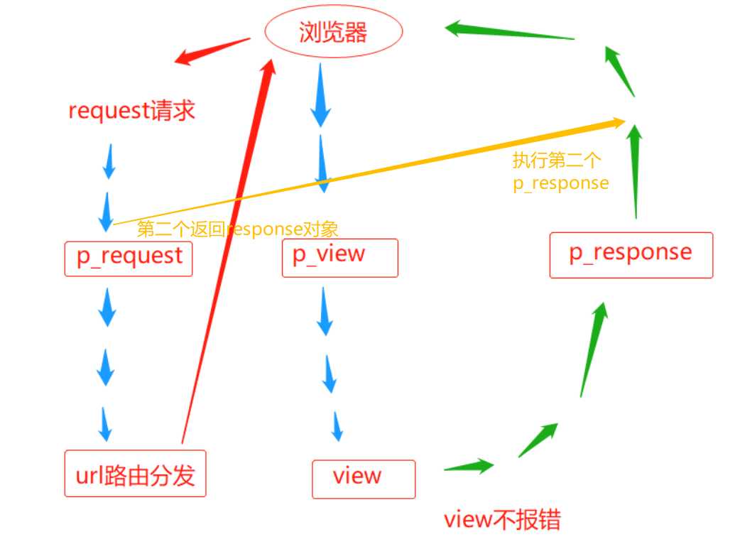 技术图片