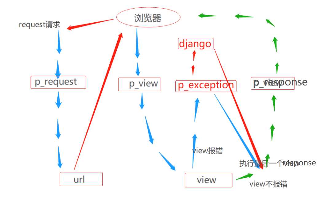 技术图片