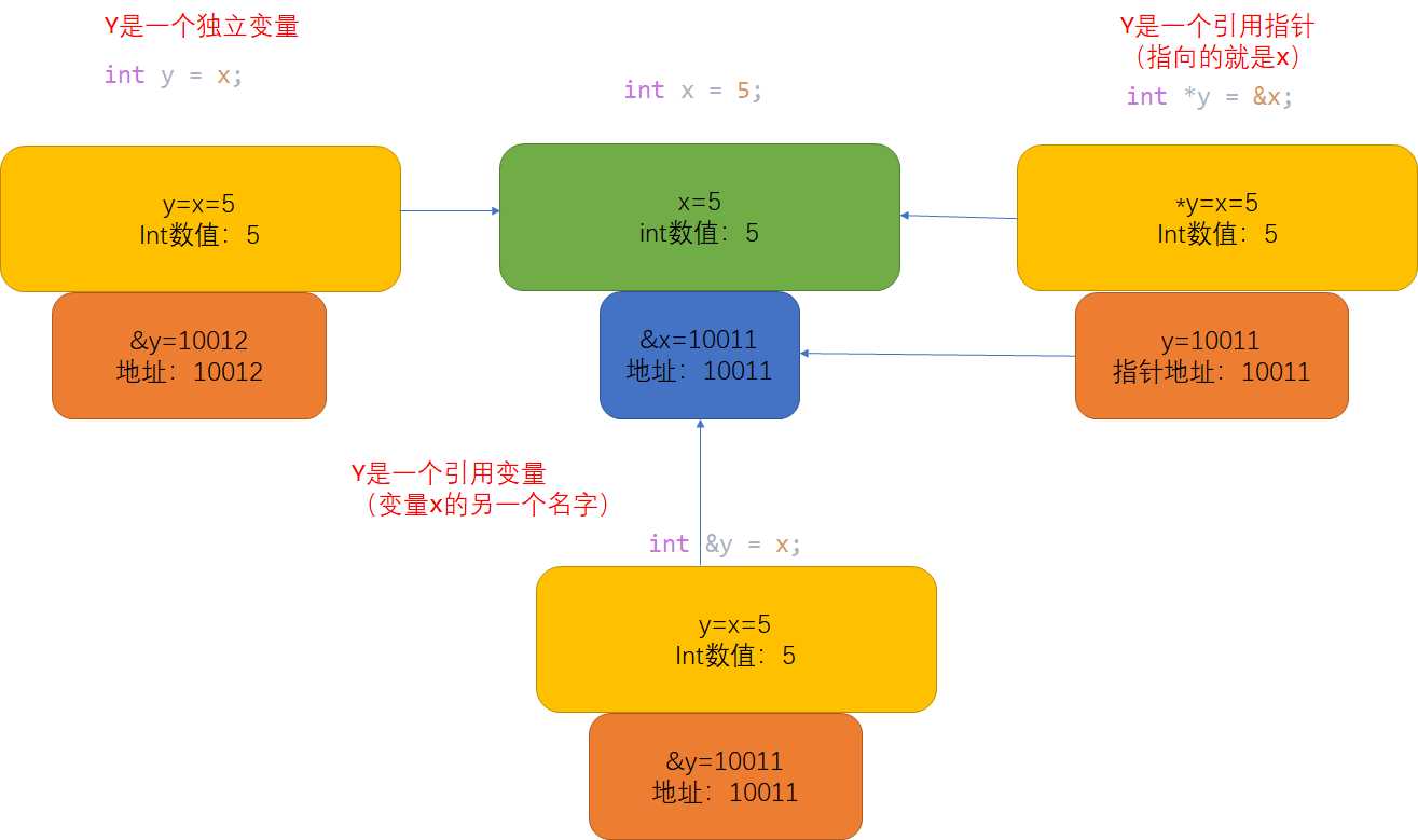 技术图片