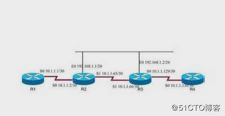 如何配置路由器静态路由实验