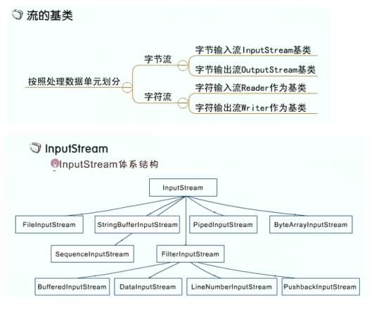 技术图片