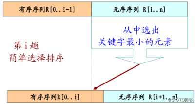 七、排序算法