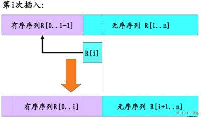 七、排序算法