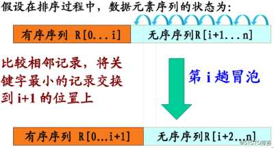 七、排序算法