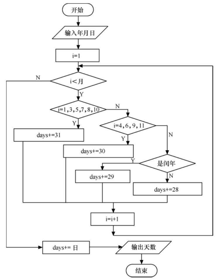 技术图片