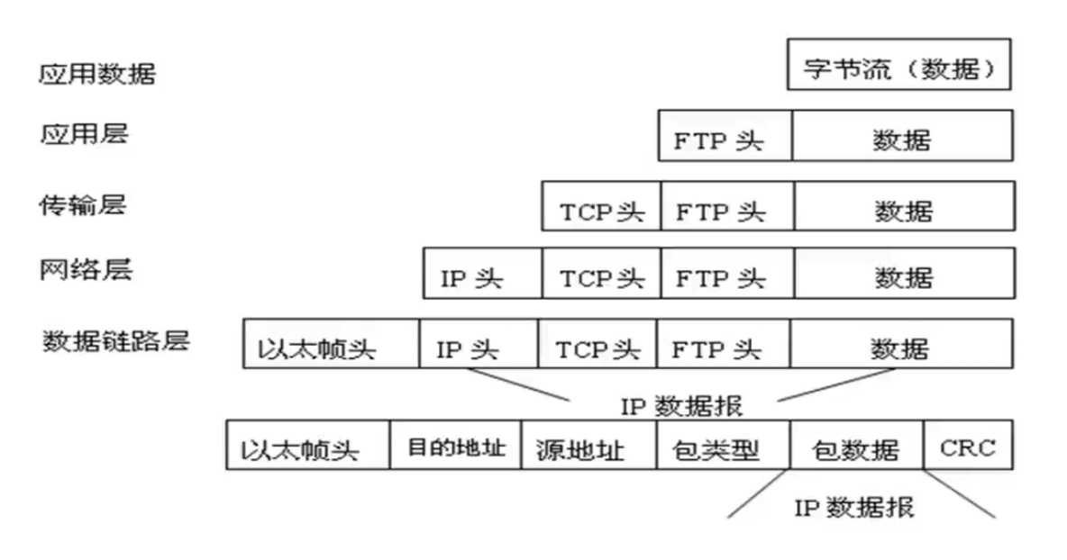 技术图片