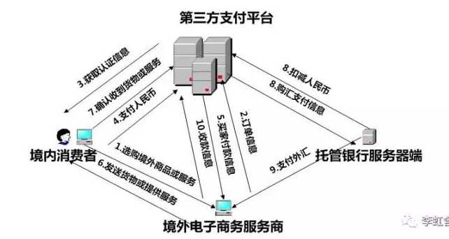 技术图片