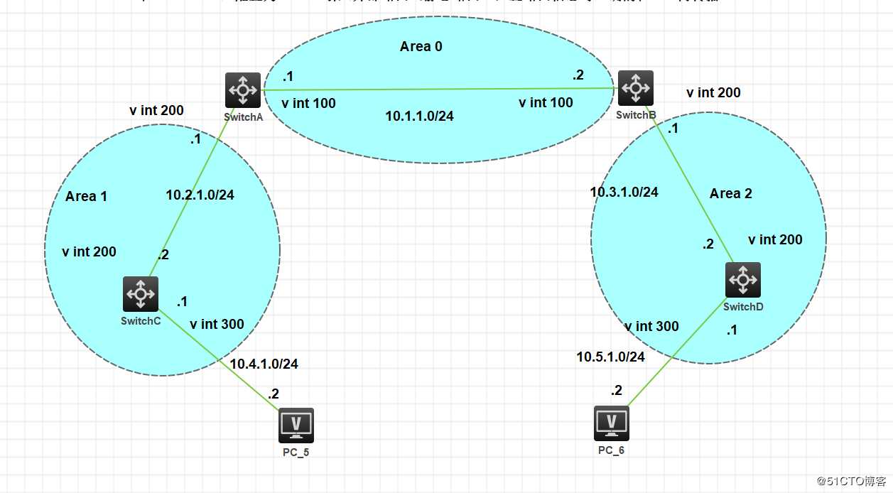 H3C OSPF引入自治系统外部路由