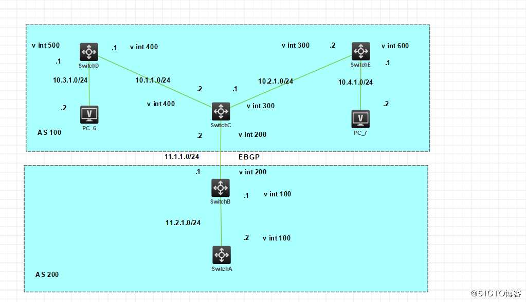 OSPF发布聚合路由