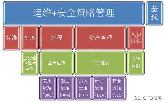 运维体系研究