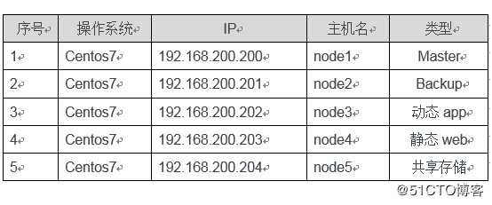 运维体系研究