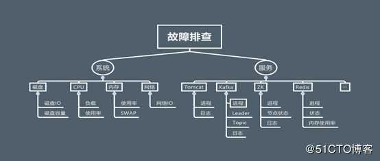 运维体系研究