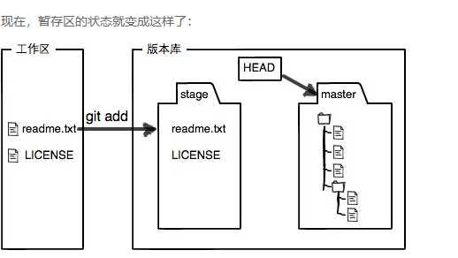 技术图片