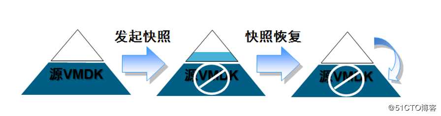 虚拟主机管理