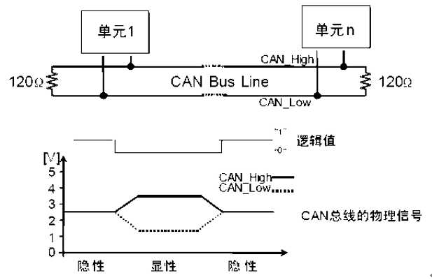 技术图片