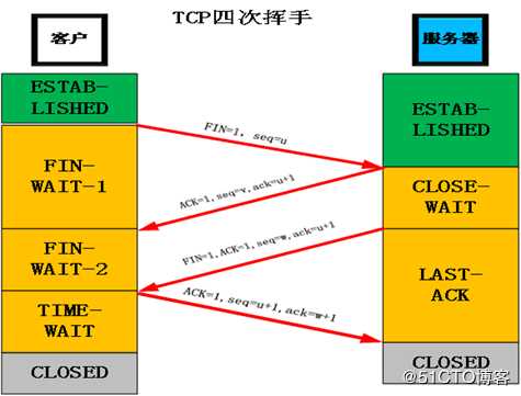 浏览器访问网站的过程