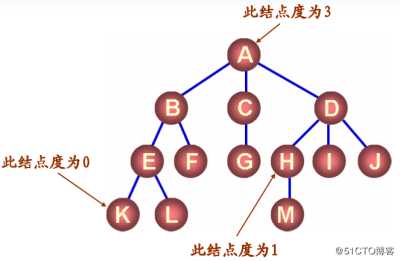 八、树和二叉树