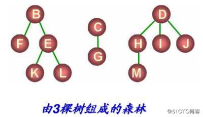 八、树和二叉树