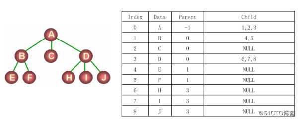 八、树和二叉树