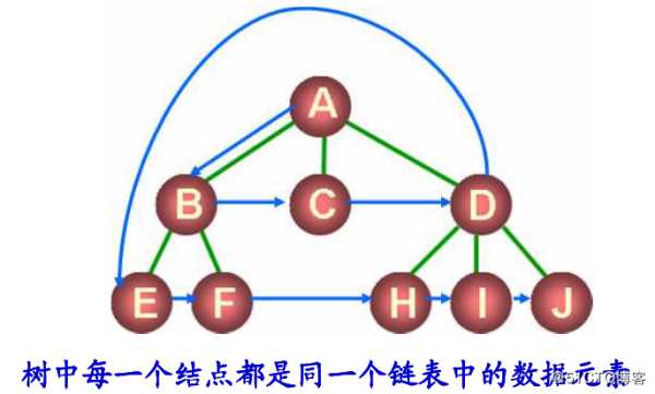 八、树和二叉树