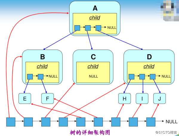 八、树和二叉树