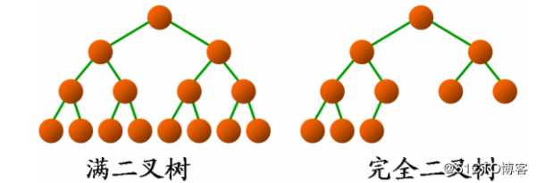 八、树和二叉树