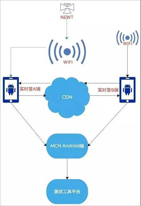 技术图片