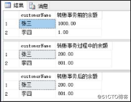 浅谈 SQL Server 查询优化与事务处理