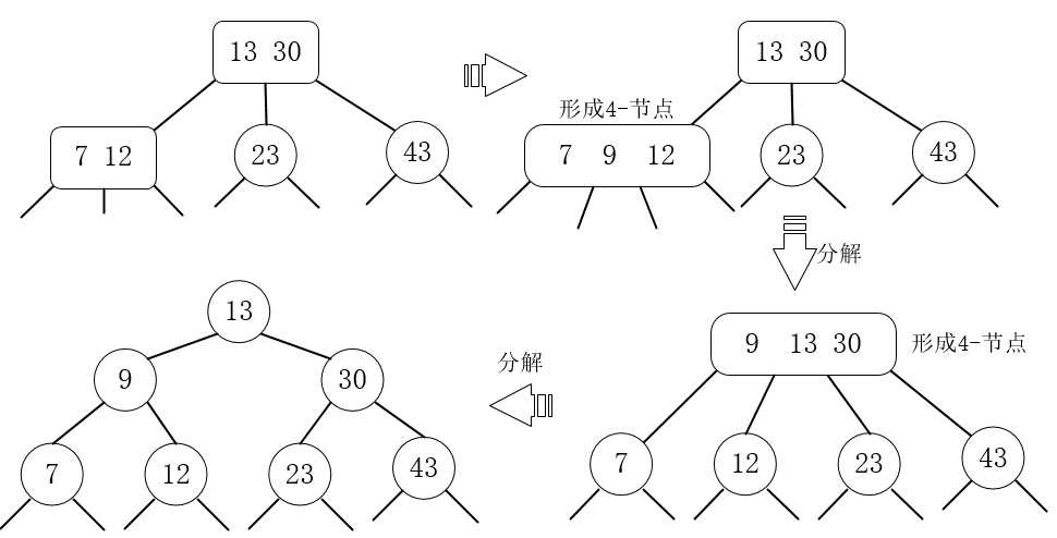 技术图片