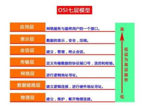 技术图片