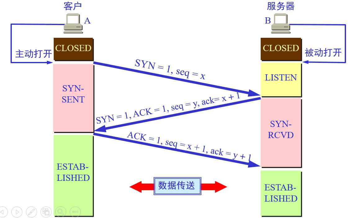 技术图片