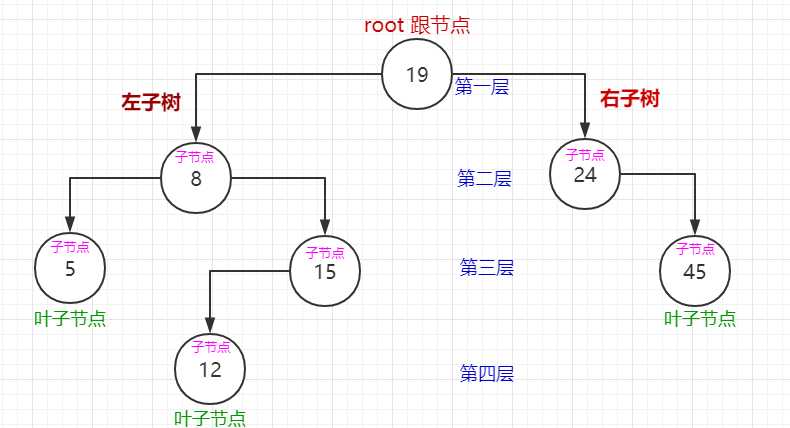 技术图片