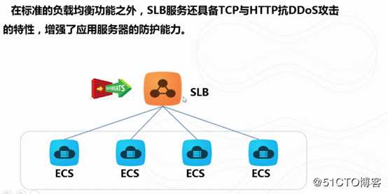 阿里云-SLB
