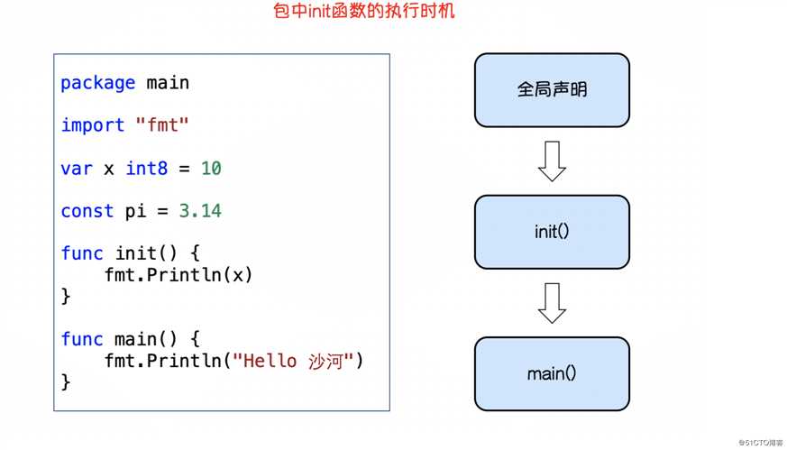 go语言碎片整理之包