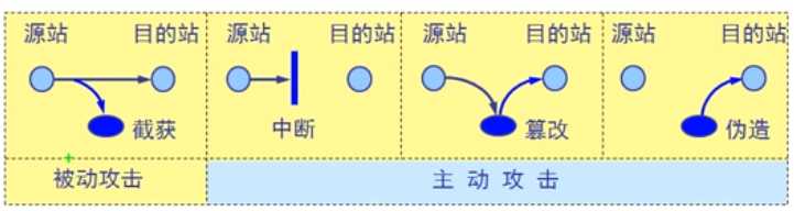 技术图片