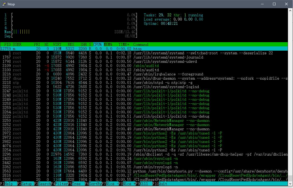htop