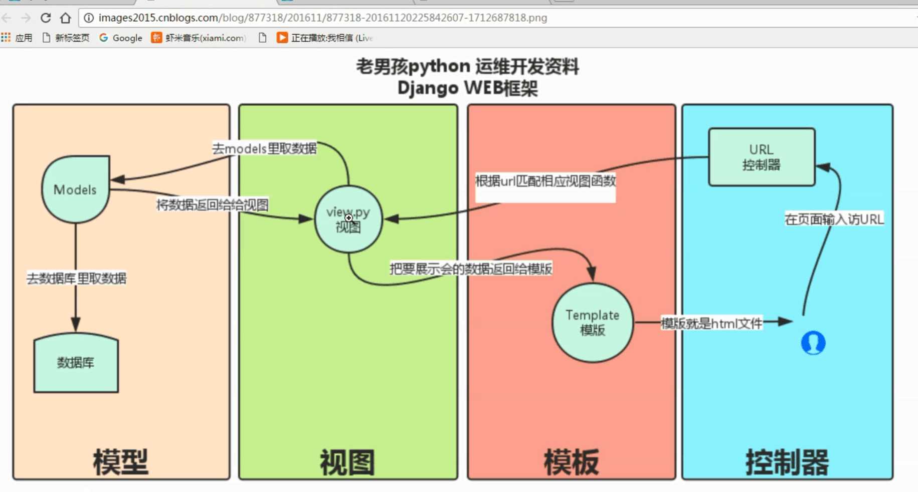 技术图片