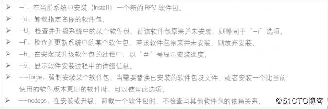 使用RPM软件包管理命令详解