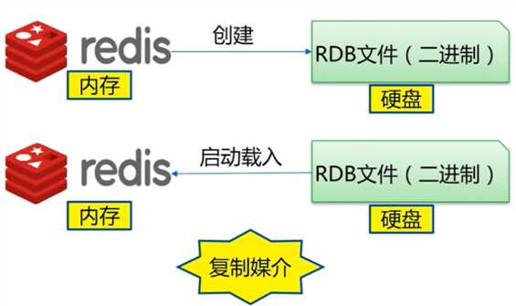 技术图片