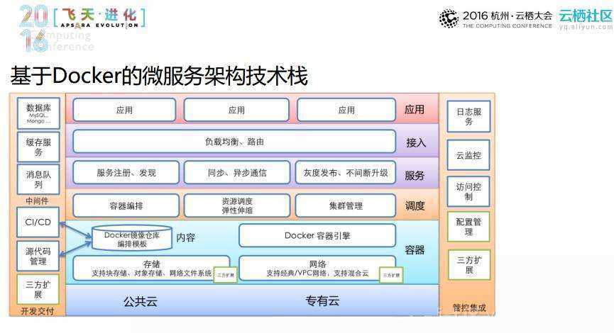 技术图片