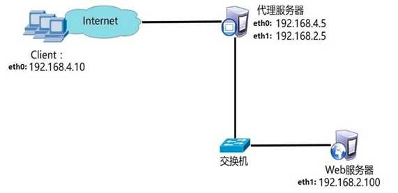 技术图片