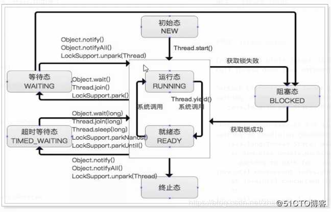 JVM史上最全实践优化没有之一