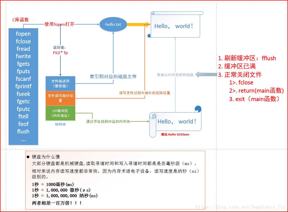 技术图片