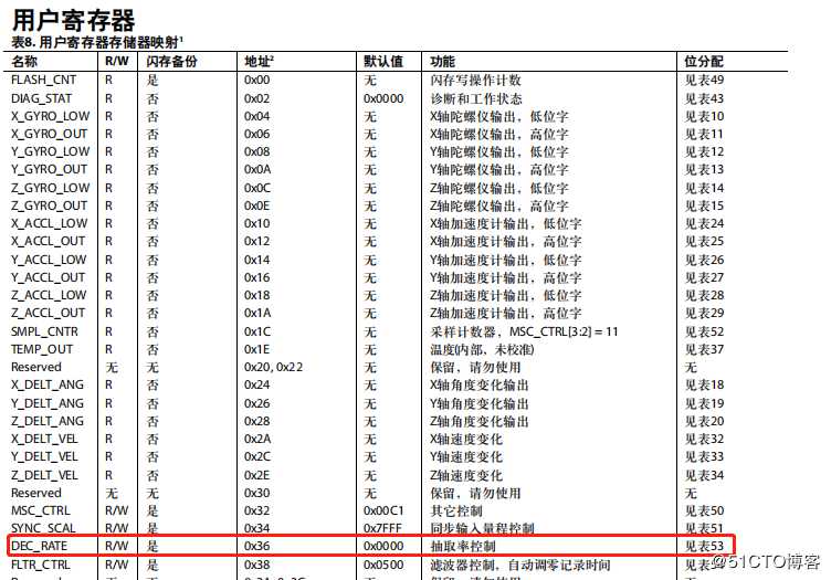 ADIS16460配置的坑