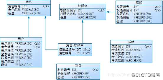 JavaWeb学生成绩管理系统