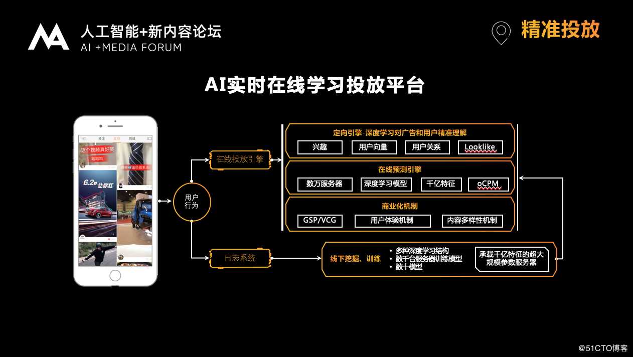 快手商业副总裁严强：AI+DA驱动短视频社交商业高速增长