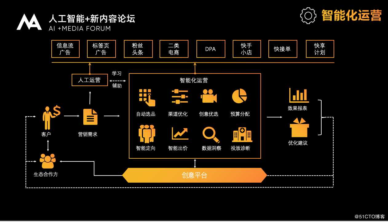 快手商业副总裁严强：AI+DA驱动短视频社交商业高速增长