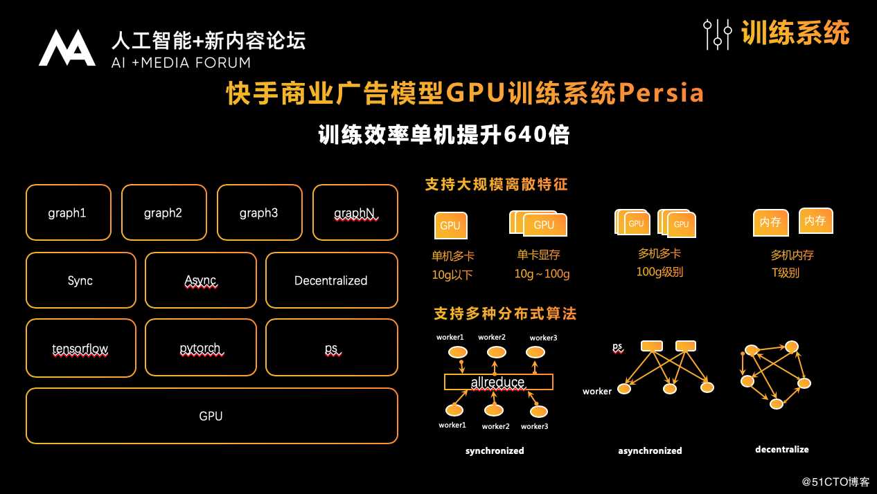 快手商业副总裁严强：AI+DA驱动短视频社交商业高速增长