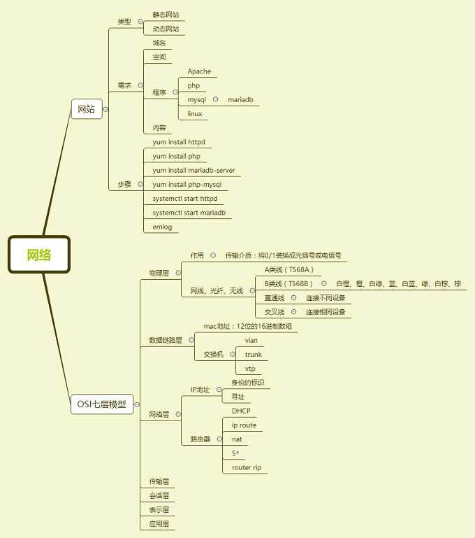 技术图片